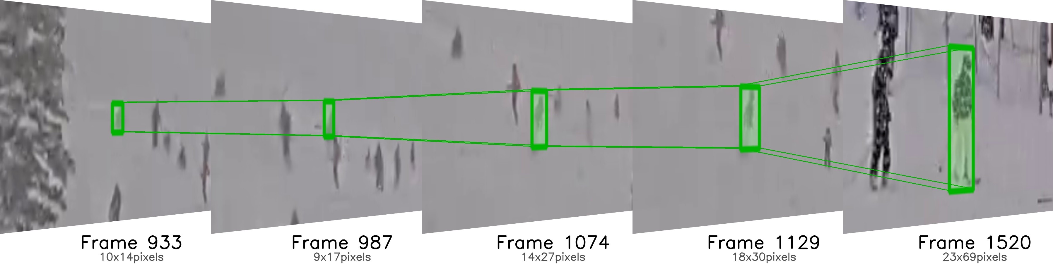 Example showing the change in features for the same object in the Slope-Track dataset including bounding box size in pixels.
